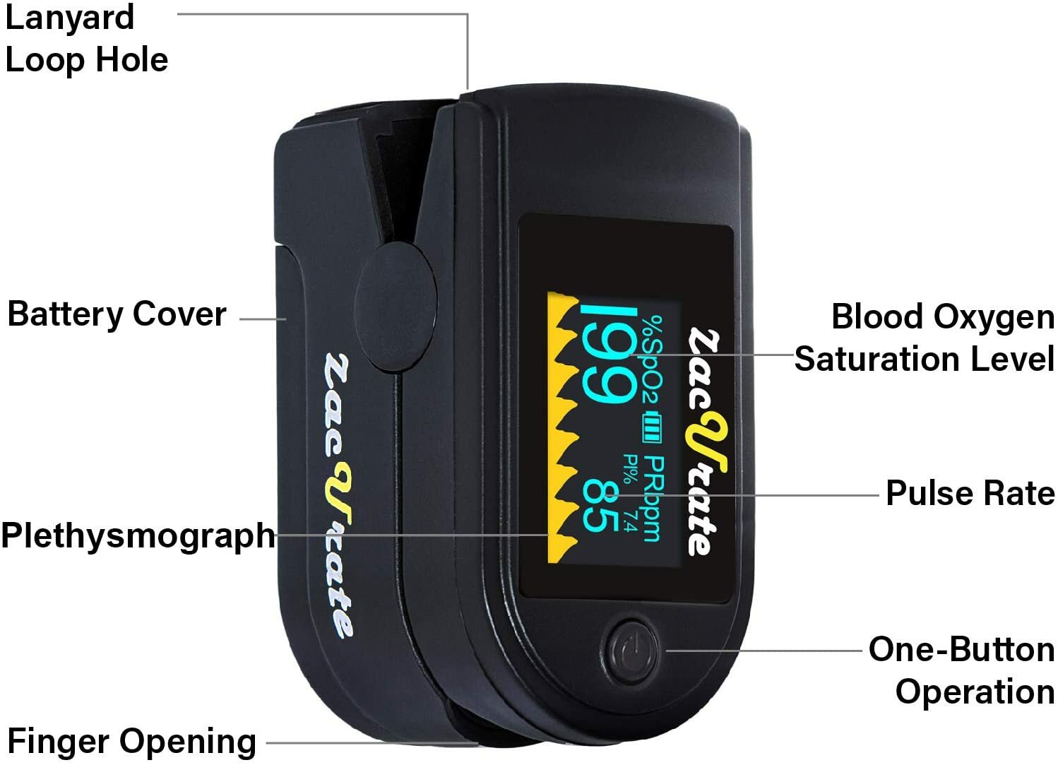 Zacurate 500C Fingertip Pulse Oximeter SpO2 Blood Oxygen Level Monitor O2 Meter
