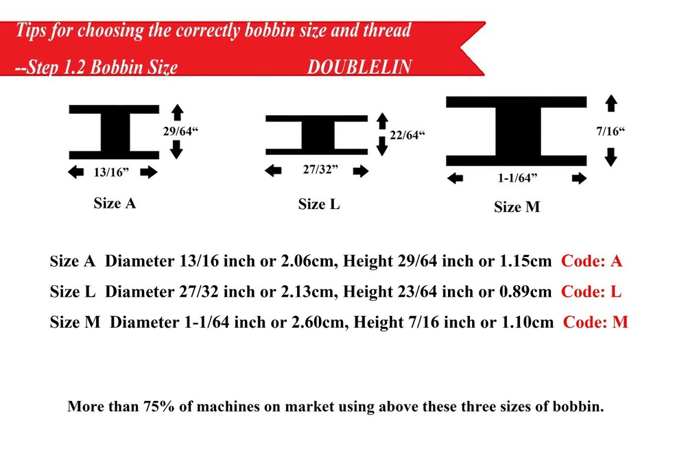 Prewound Bobbin, Size M, Style M, 100% Spun Polyester, 75pcs per box