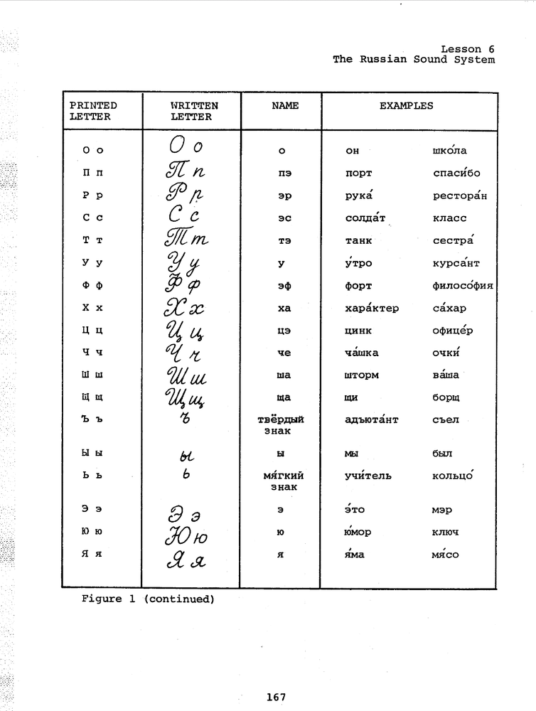 5,014 page RUSSIAN DEFENSE LANGUAGE INSTITUTE DLI Basic Text + MP3 Audio on CD