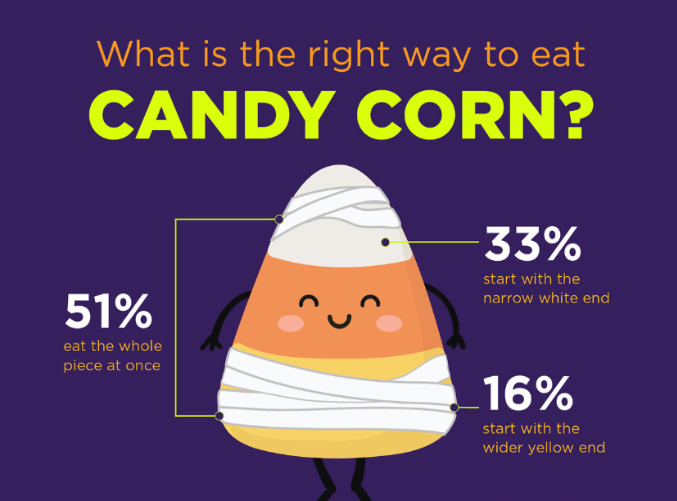 FirstChoiceCandy Halloween Honey Candy Corn