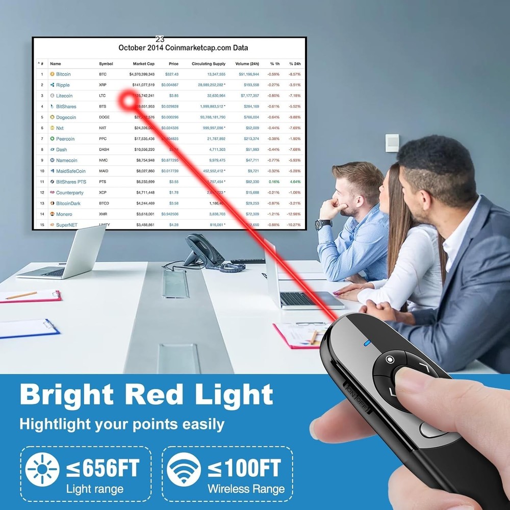 Advanced Digital Highlighting Magnifier Wireless Presenter