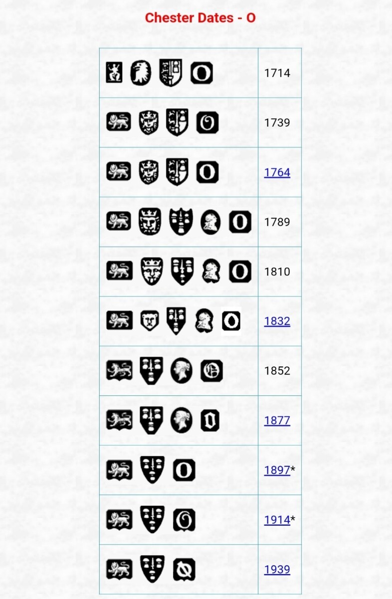 CHOICE 1939 RAF insignia Sterling Silver Smokes Case James Dixon, Chester 4.6ozt