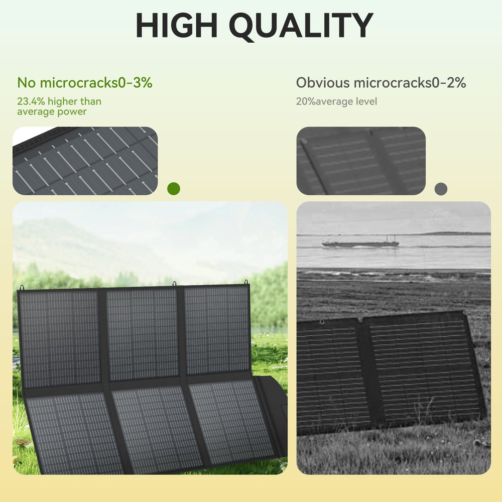 400W Portable Foldable Solar Panel Kit