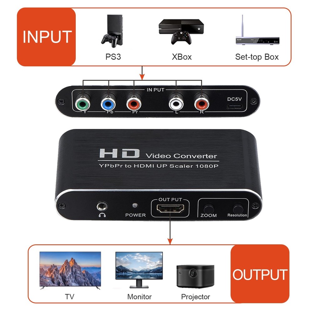 YPbPr to HDMI Converter with Scaler Function, Component Black