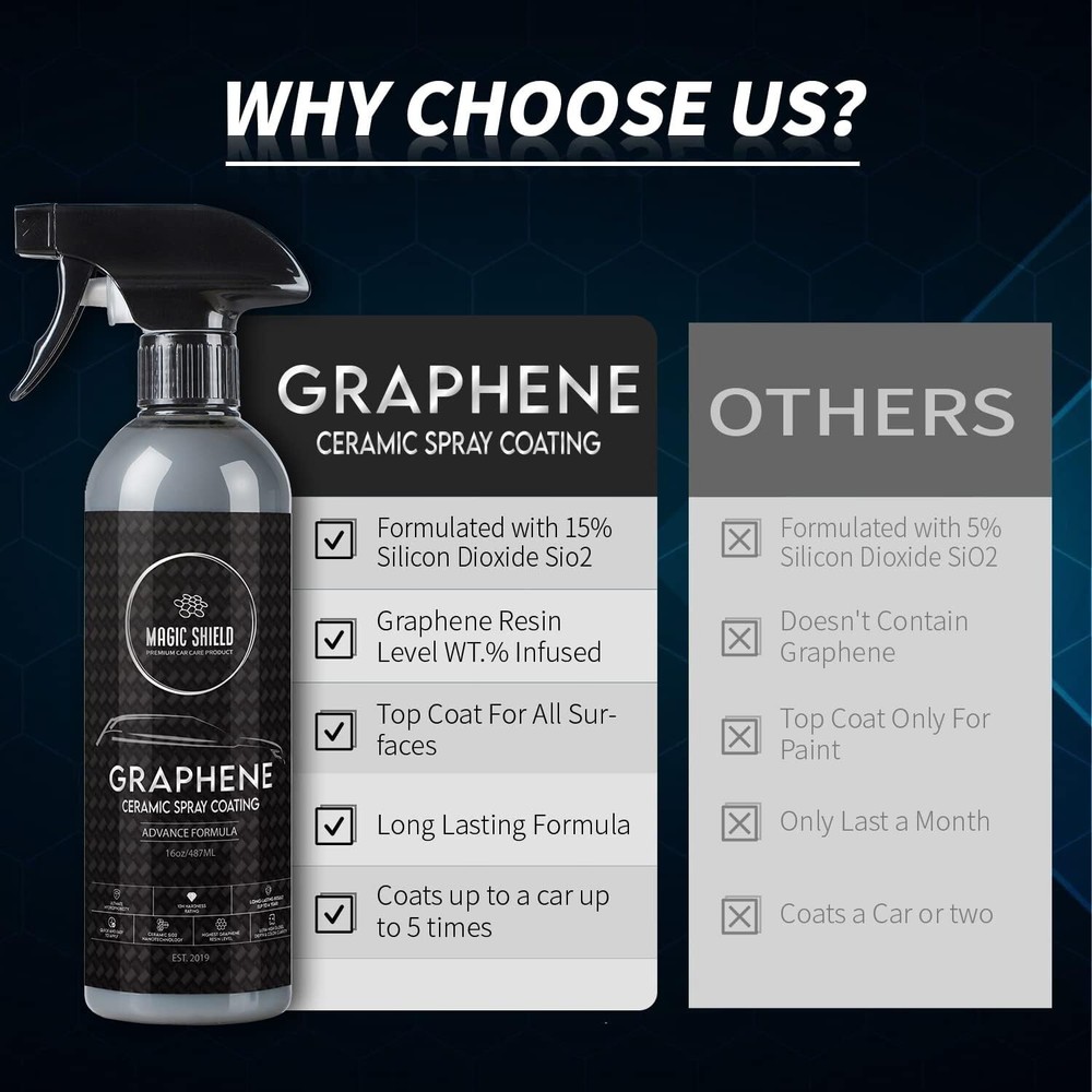 Graphene Ceramic Spray Coating - Quick & Easy Application for Cars, Motorcycl...