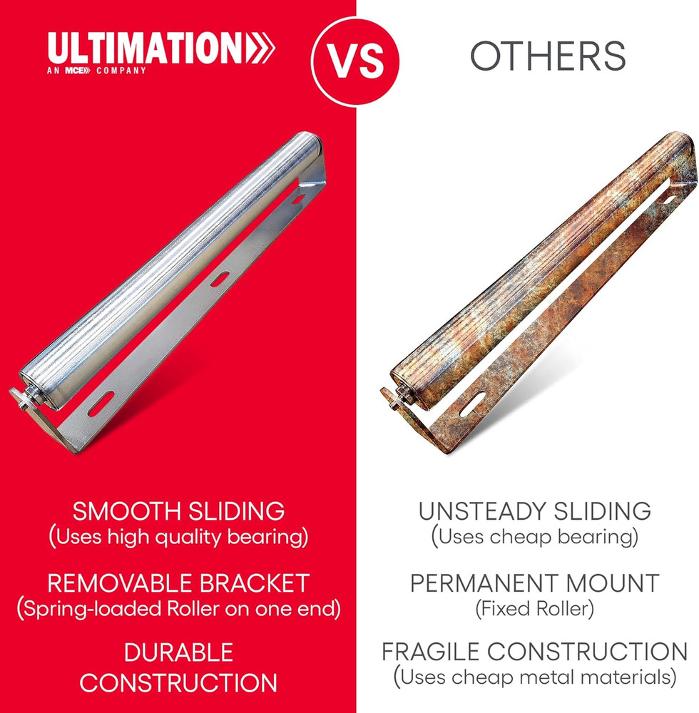 Ultimation Pack of 2 | 16" Long Roller & Bracket Set |1.5" Diameter | Galvanized