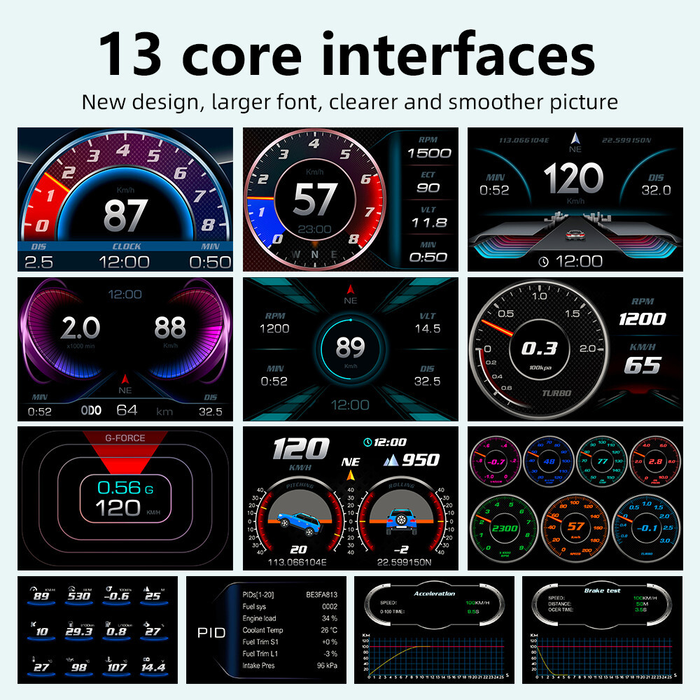 Car OBD Digital Gauge GPS Head Up Display Dashboard Speedometer Multi-Function