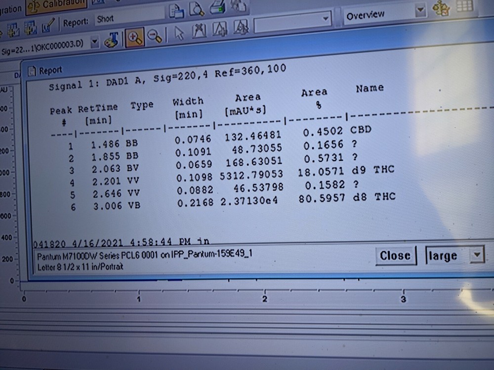 Agilent 1100 HPLC System Complete, tested and methods