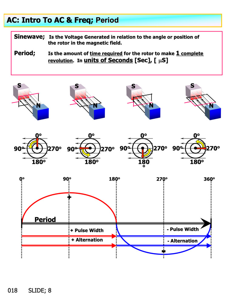 187 pg. REDSTONE ARSENAL ALTERNATING CURRENT Electronics Presentation on Data CD