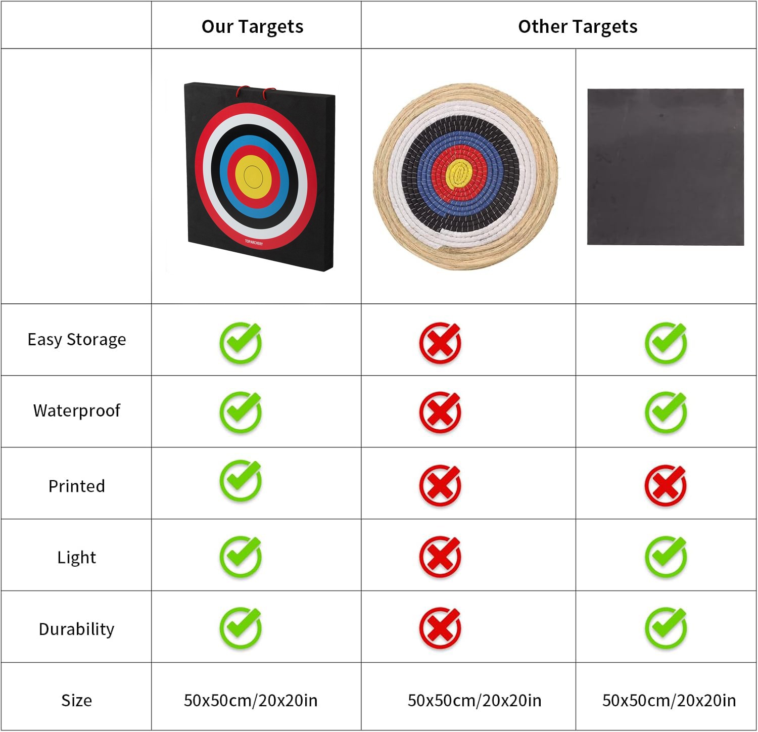 Portable EVA Foam Archery Target for Bow Arrow Target Hunting Shooting Practice