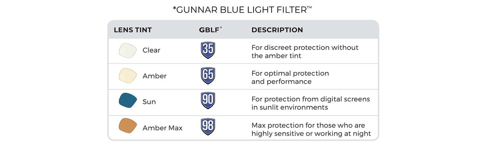 GUNNAR Gaming/Computer Glasses Blue Light Blocking, Riot Onyx Clear Tint