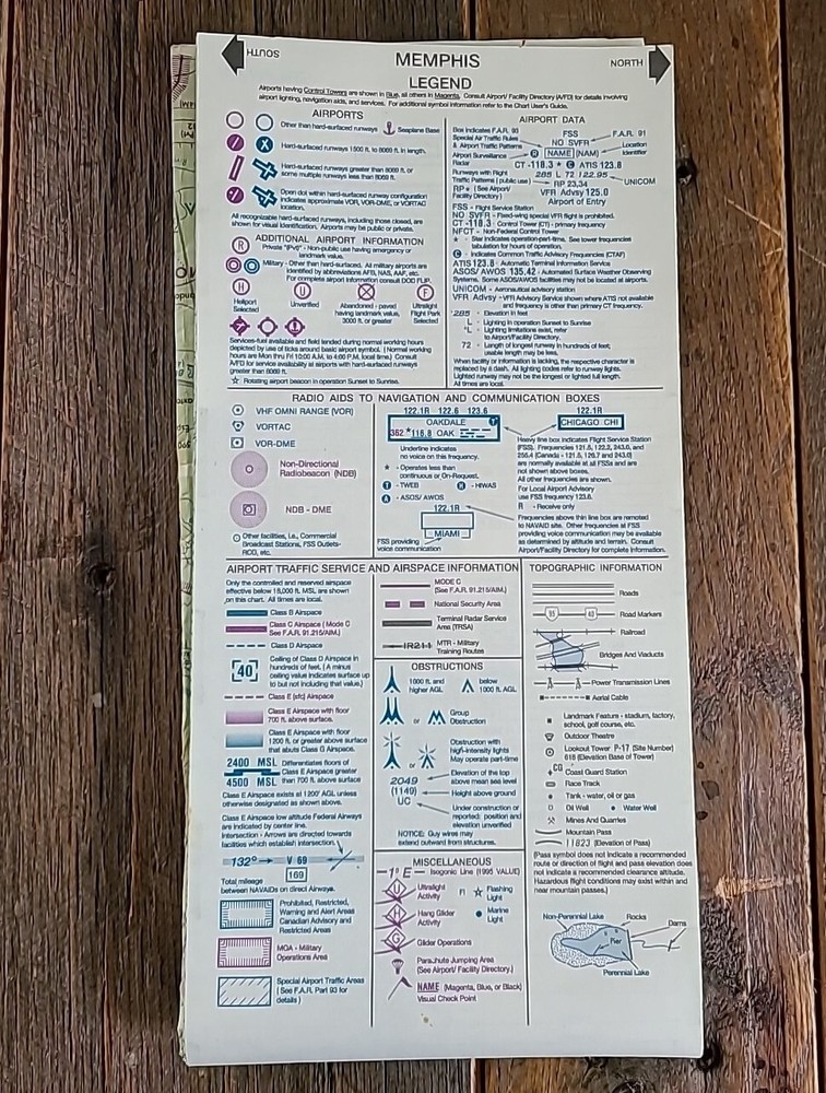 Memphis Sectional Aeronautical Chart 66th Edition 2001