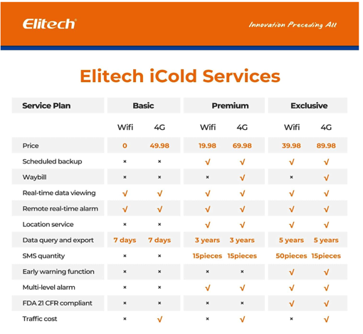 Elitech iCold Cloud Service- Premium Plan