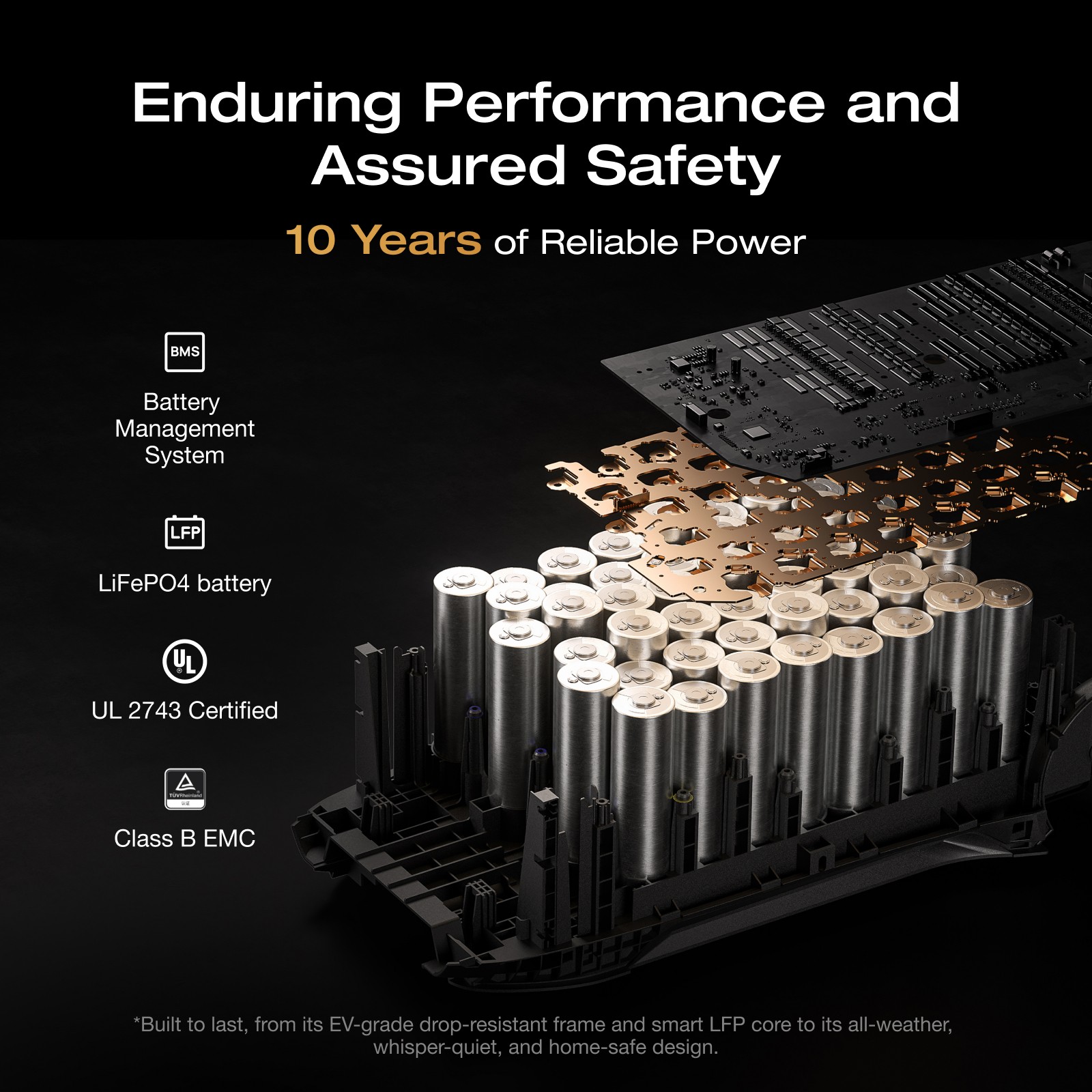 EcoFlow 2048Wh Portable DELTA 3 Max 2400W Power Station Backup & RV Camping