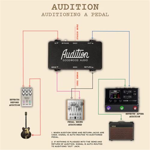 GoodWood Audio Audition