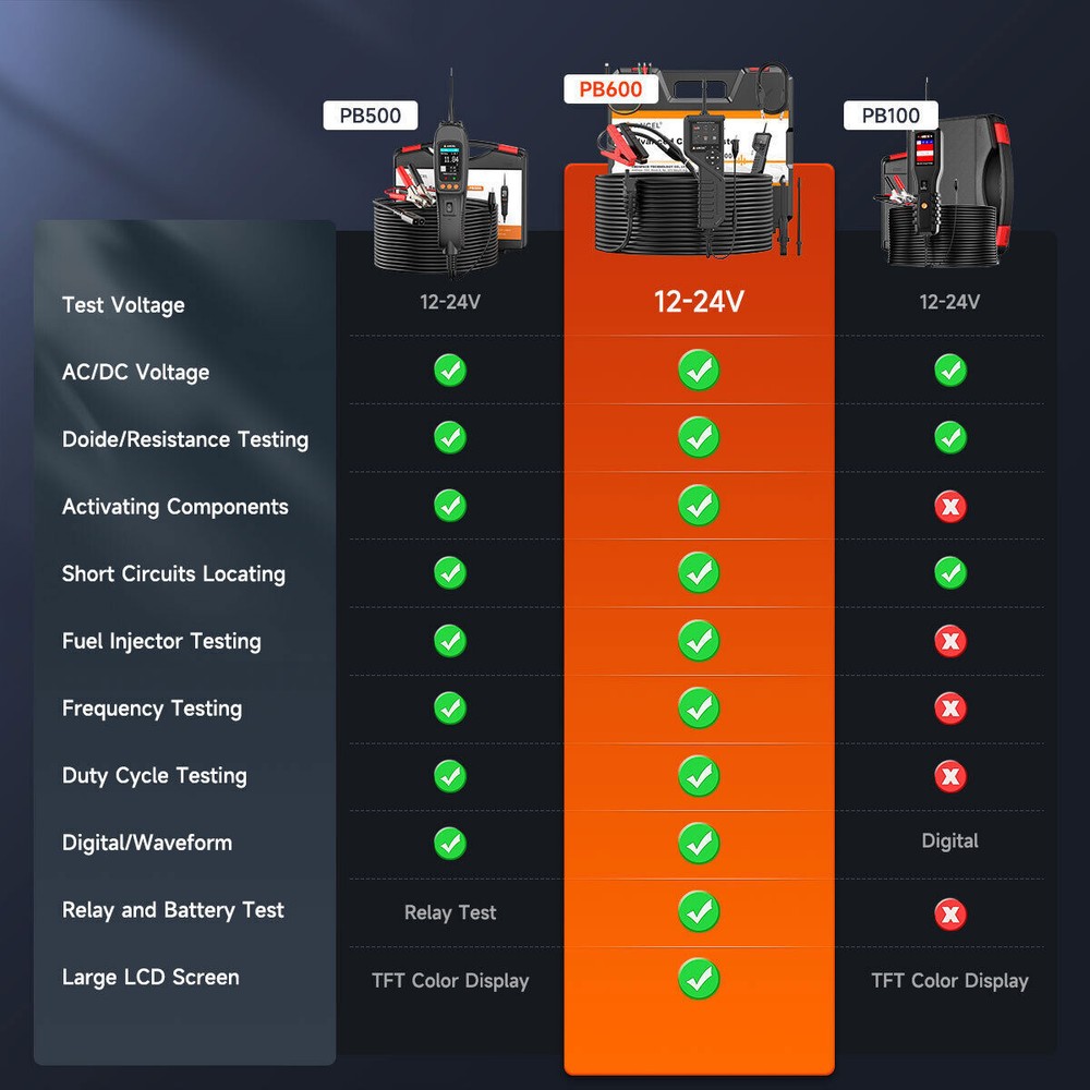 Circuit Tester Component Activation & Injector Electrical Tester with Headlight