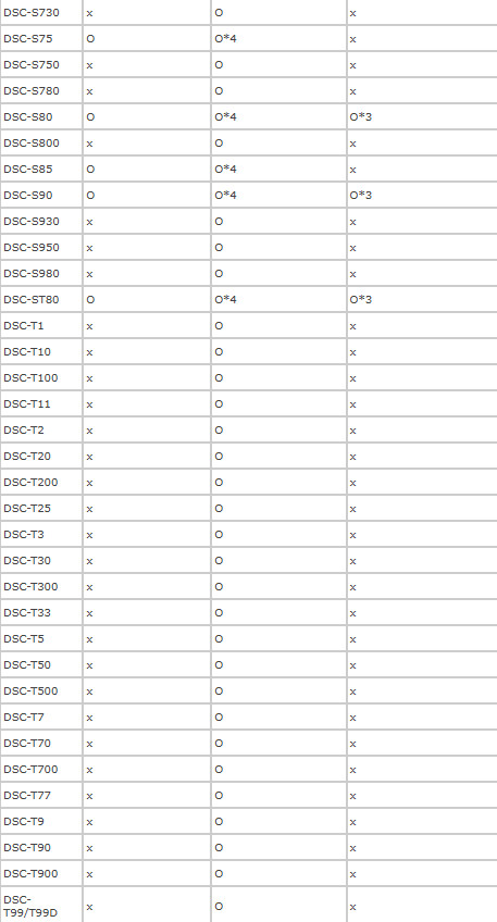 SanDisk Memory Stick Pro Magic Gate 512MB SDMSV-512 Camera Memory Card For Sony