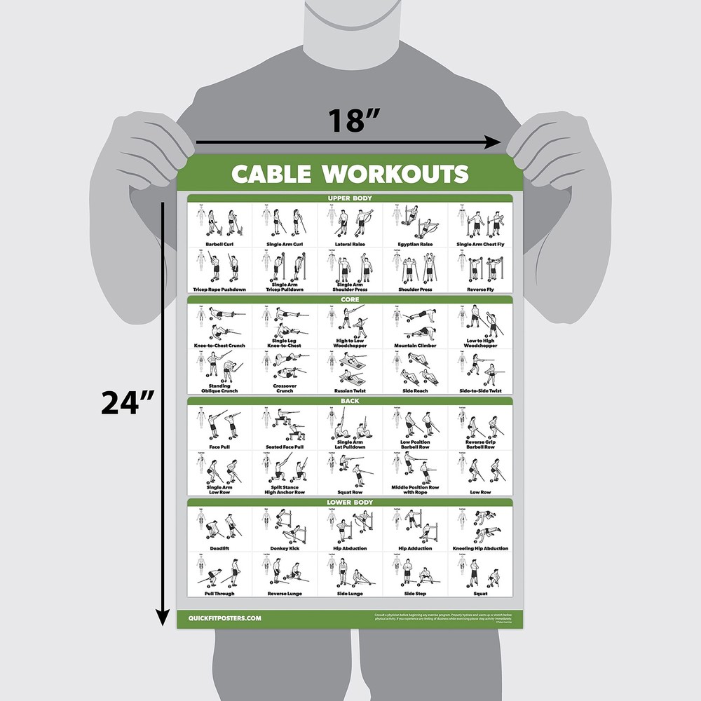 4 Pack - Cable Machine Workout Posters Volume 1 & 2 + 18" x 24", LAMINATED