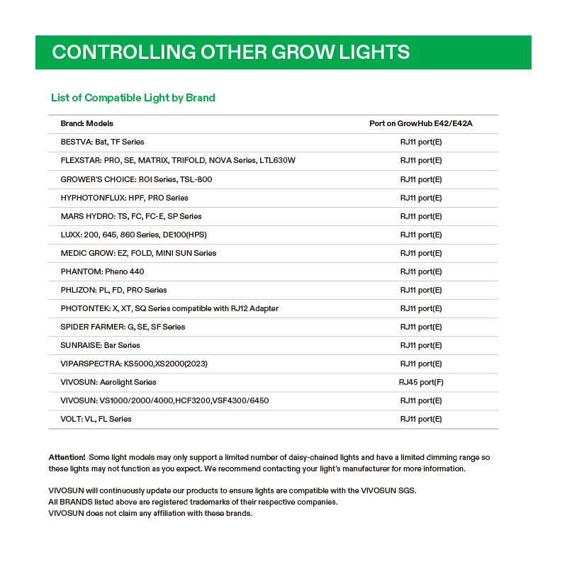 VIVOSUN GrowHub Controller E42,Smart Environmental WiFi-Controller for Grow Tent