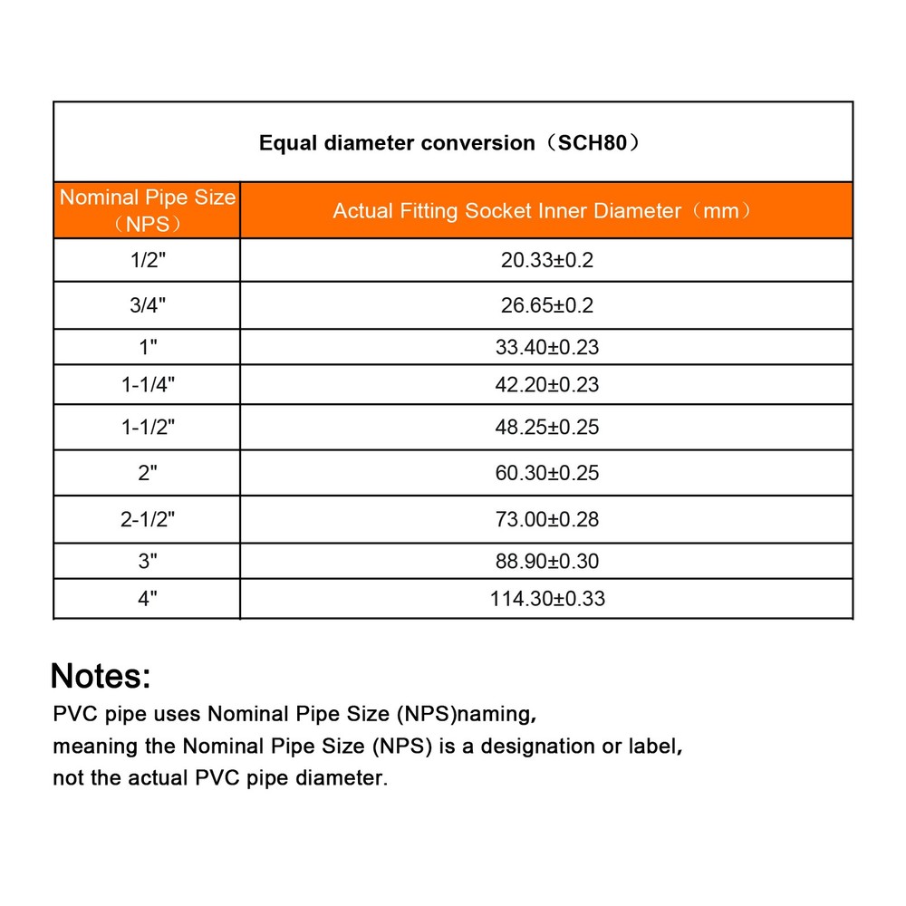 Reducing Coupling 2 x 1-1/4" Increaser/Reducer Coupling Pipe Fittings