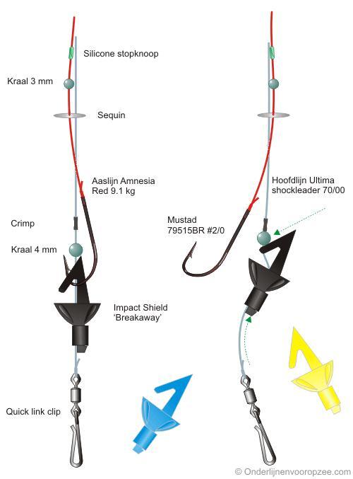 BreakAway IS Impact Shield