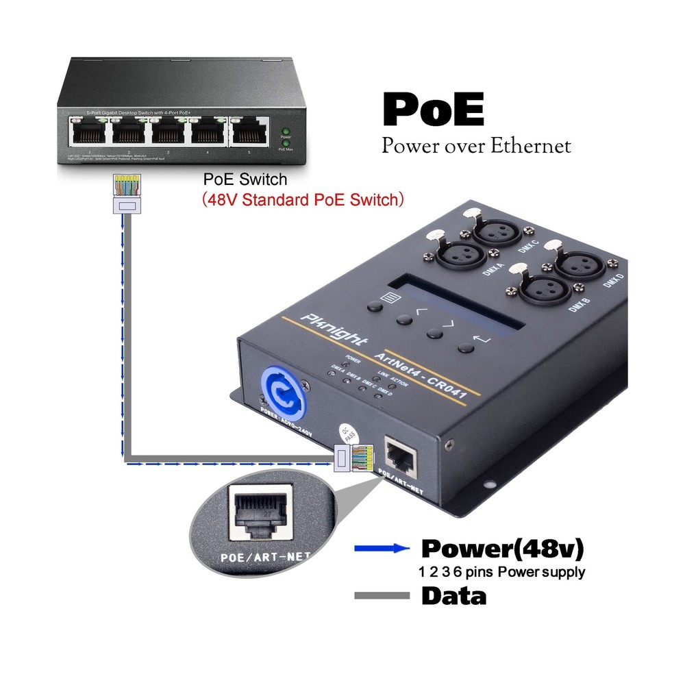Pknight ArtNet DMX 2048 Ethernet Lighting Controller Interface，4 Universe
