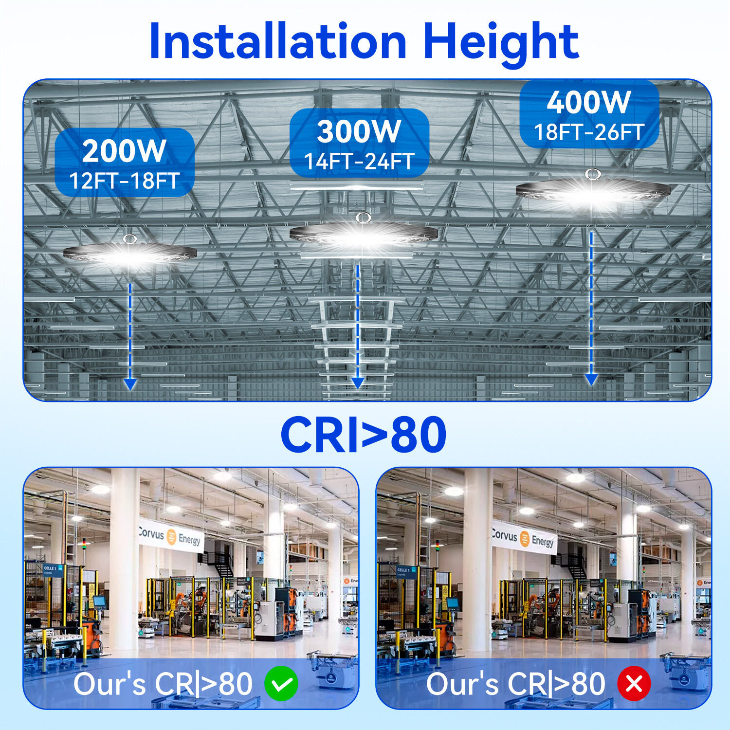 100W UFO High Bay LED Lights, Highbay with US Plug Commercial Bay Lighting 12PCS