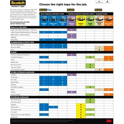 3M 03680 ScotchBlue™ CHEMICAL