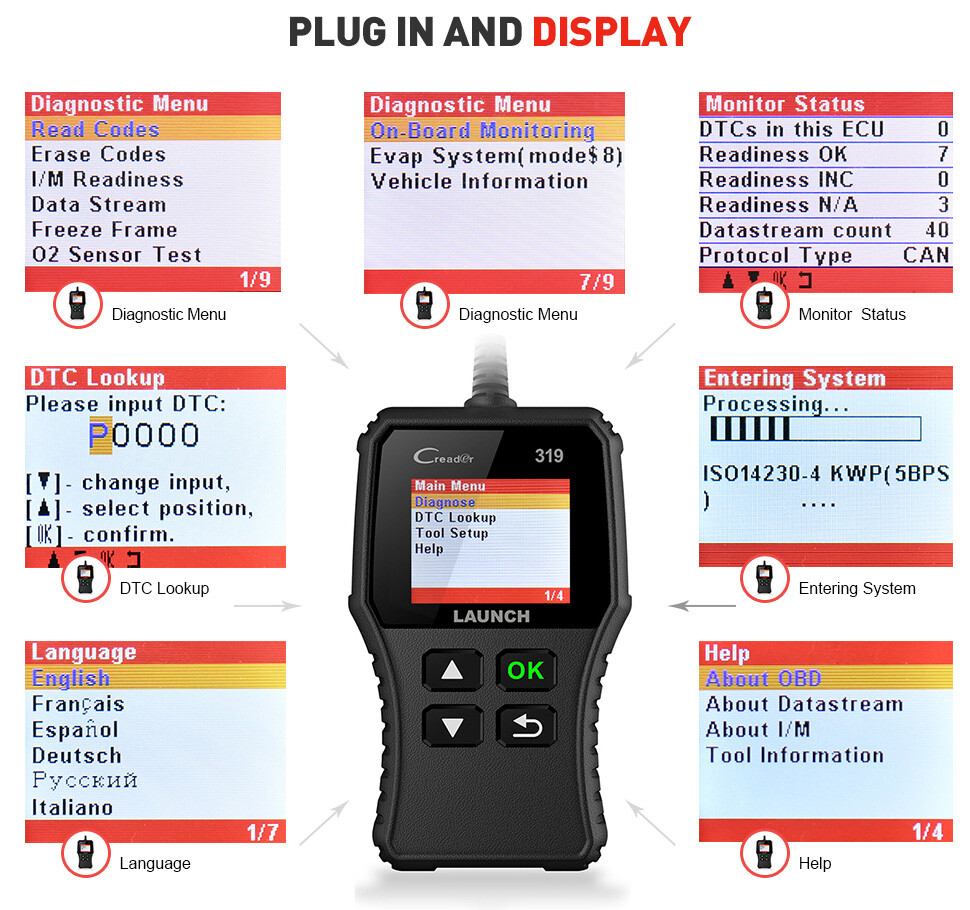Automotive OBD Code Reader OBD2 Scanner Car Check Engine Fault Diagnostic Tool