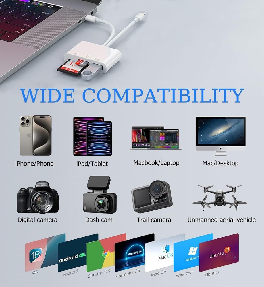 Quick Data Transfer USB C Memory Card Reader for iPhone/iPad - No Driver Needed