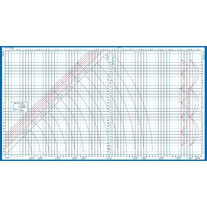 Dritz Foldable Superboard, Laminated Cutting Surface