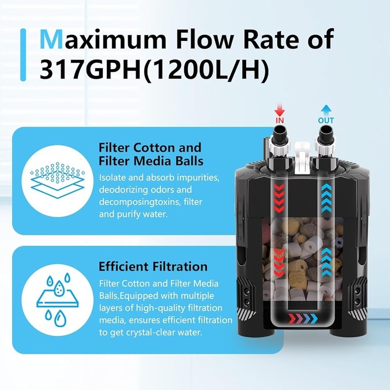 18W Aquarium Canister Filter 317GPH Adjustable Flow Quiet Operation Easy Setup
