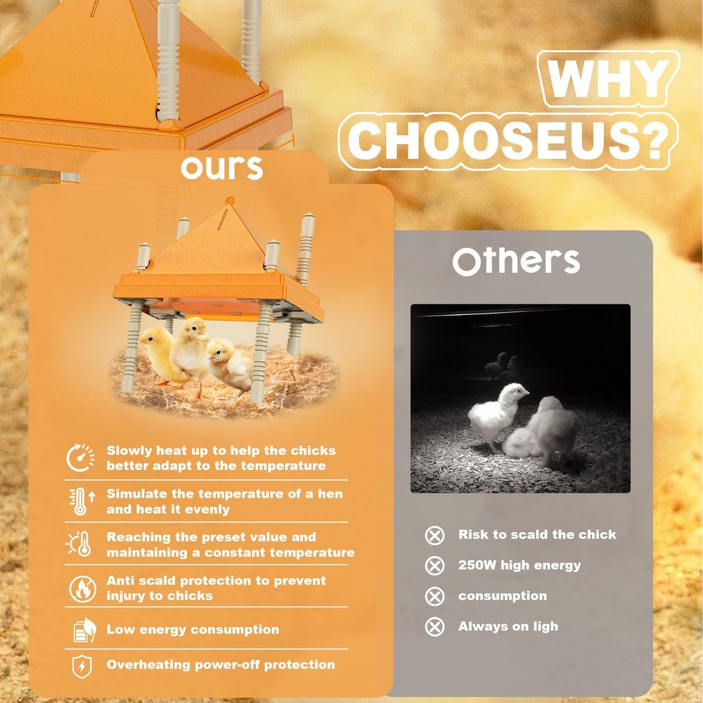 Brooder Plate for Chicks,10" x 10" Heat Plate for Chicks with Triangular Cone...