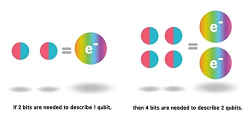 Quantum Information for Babies (Baby University)