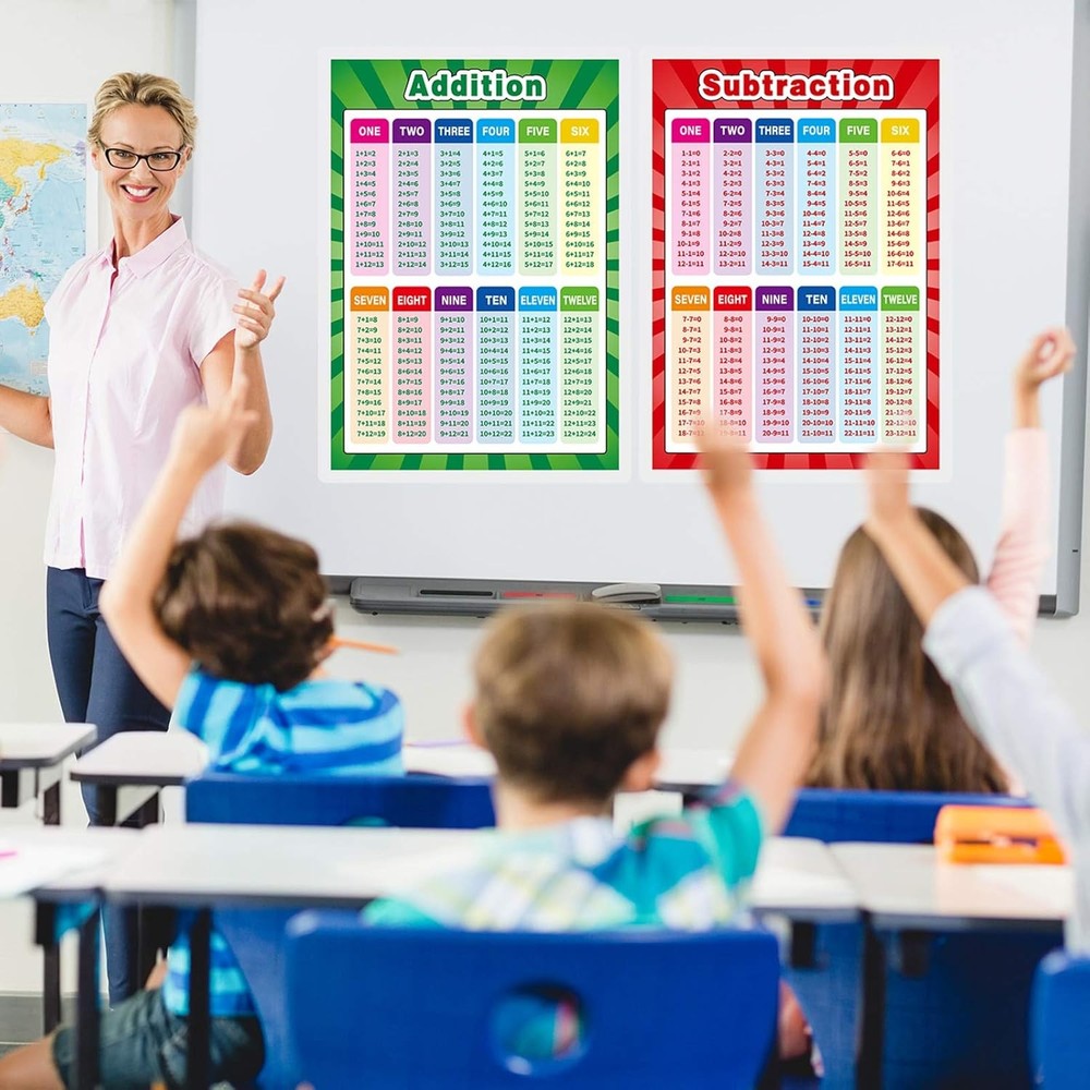 Outus Educational Math Posters Fully Laminated Poster Addition...