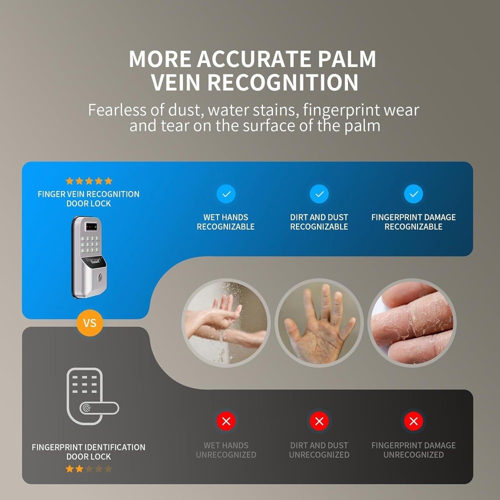 Smart WiFi Deadbolt - Palm Vein Recognition, Remote Control, Auto Lock