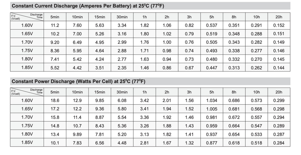 SigmasTek SP12-2.7 (T1) Battery Replacement for Power Source WP2.9-12 (91-140)