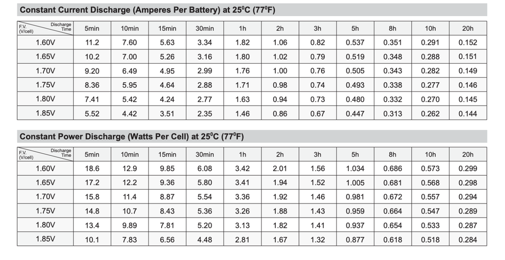 SigmasTek SP12-2.7 (T1) SLA AGM Battery