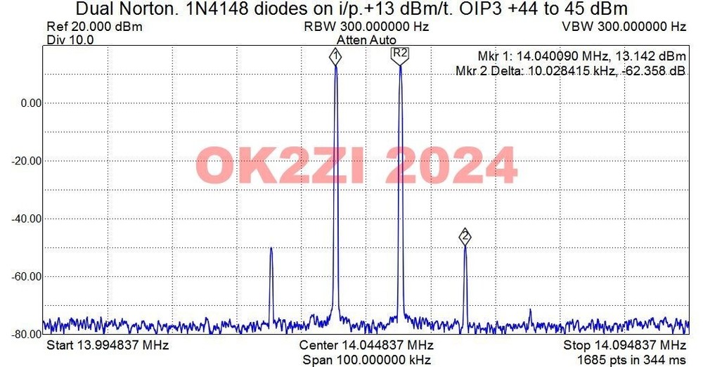 Push-pull HF preamplifier high IP3 bare PCB