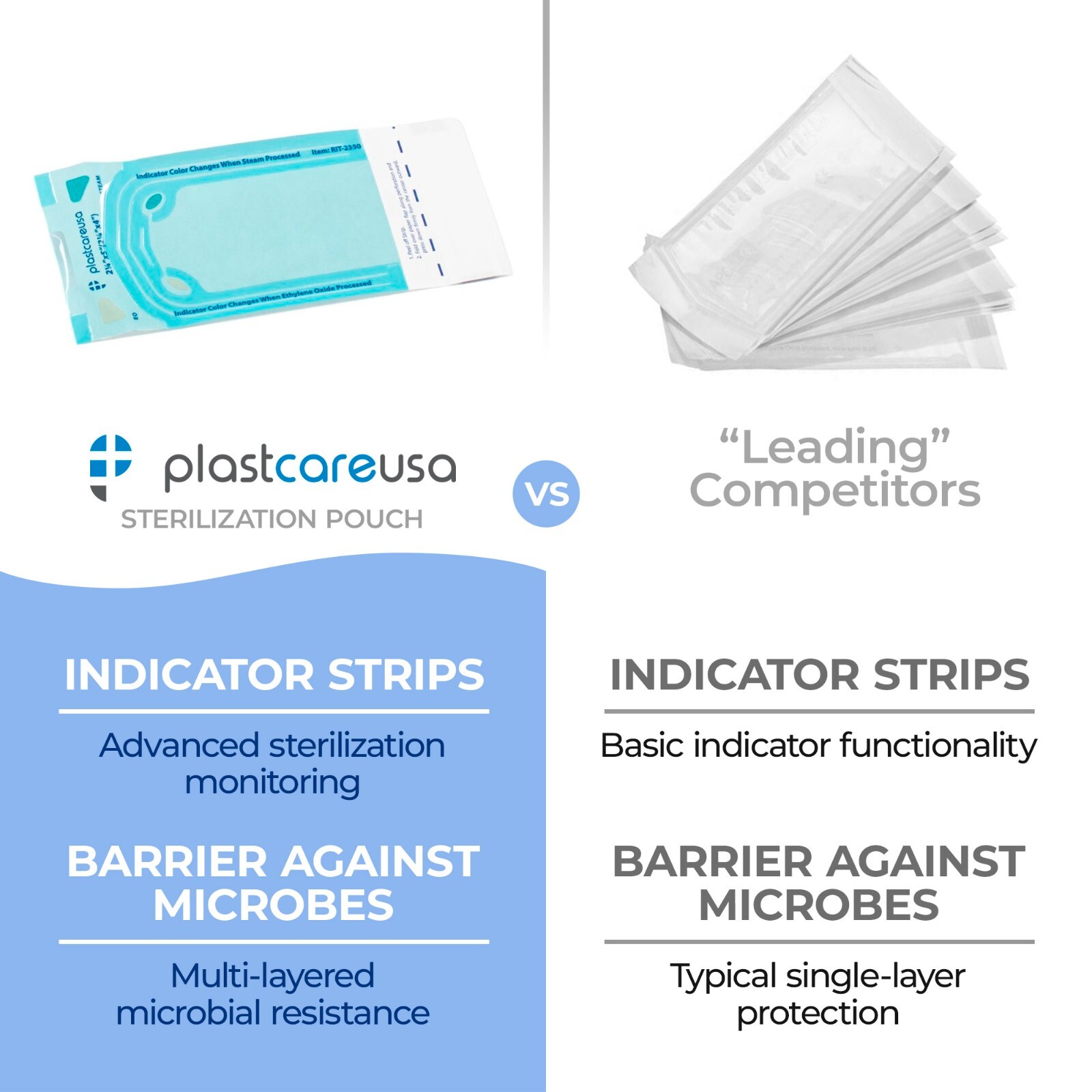 2.25" x 4" Self-Sealing Sterilization Pouches for Autoclave (1 Box of 200)