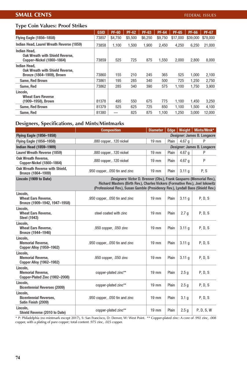 Whitman 2026 Red Book United States Coins Price Guide Hardcover