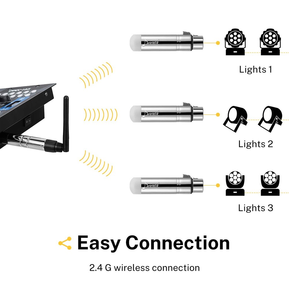 DJ Stage Lighting Controller - Wireless DMX512 System 7 Receivers 1 Transmitter