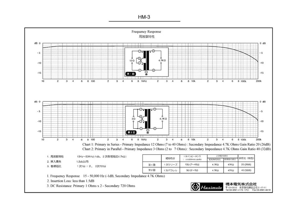 Hashimoto HM-3 MC Step Up Transformer 2-Pack Set!