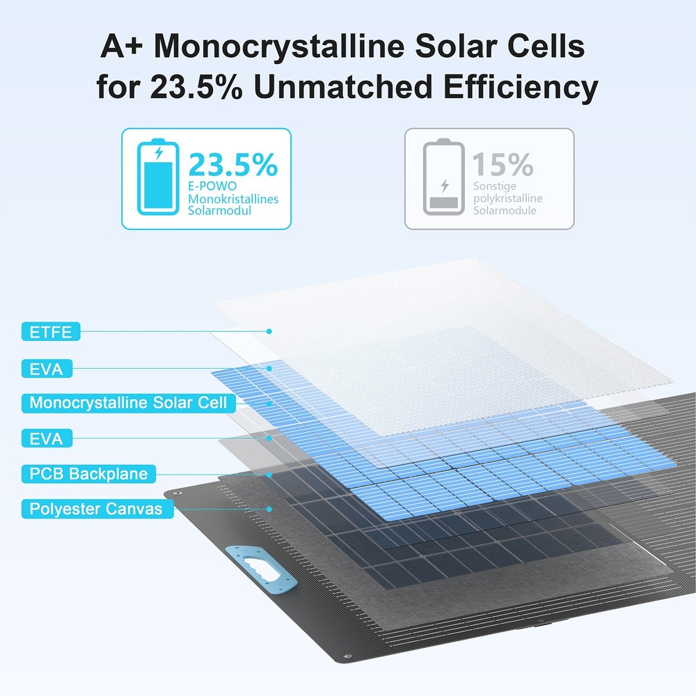 E-POWO 400W Solar Panel Kit Self-supporting Waterproof IP67 High Efficiency