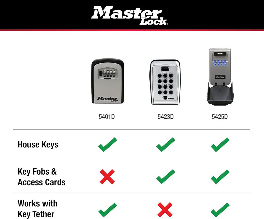 5490D Retractable Lock Box Key Tether