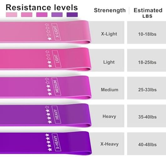 Resistance Loop Exercise Bands, Resistance Bands Exercise Bands for Assorted