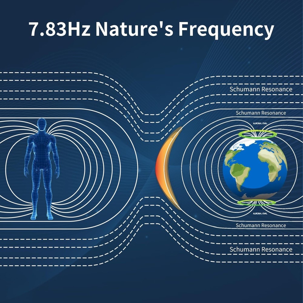 Ultra-Low Frequency Schumann Resonance Generator - Nature's Frequency Enhancer