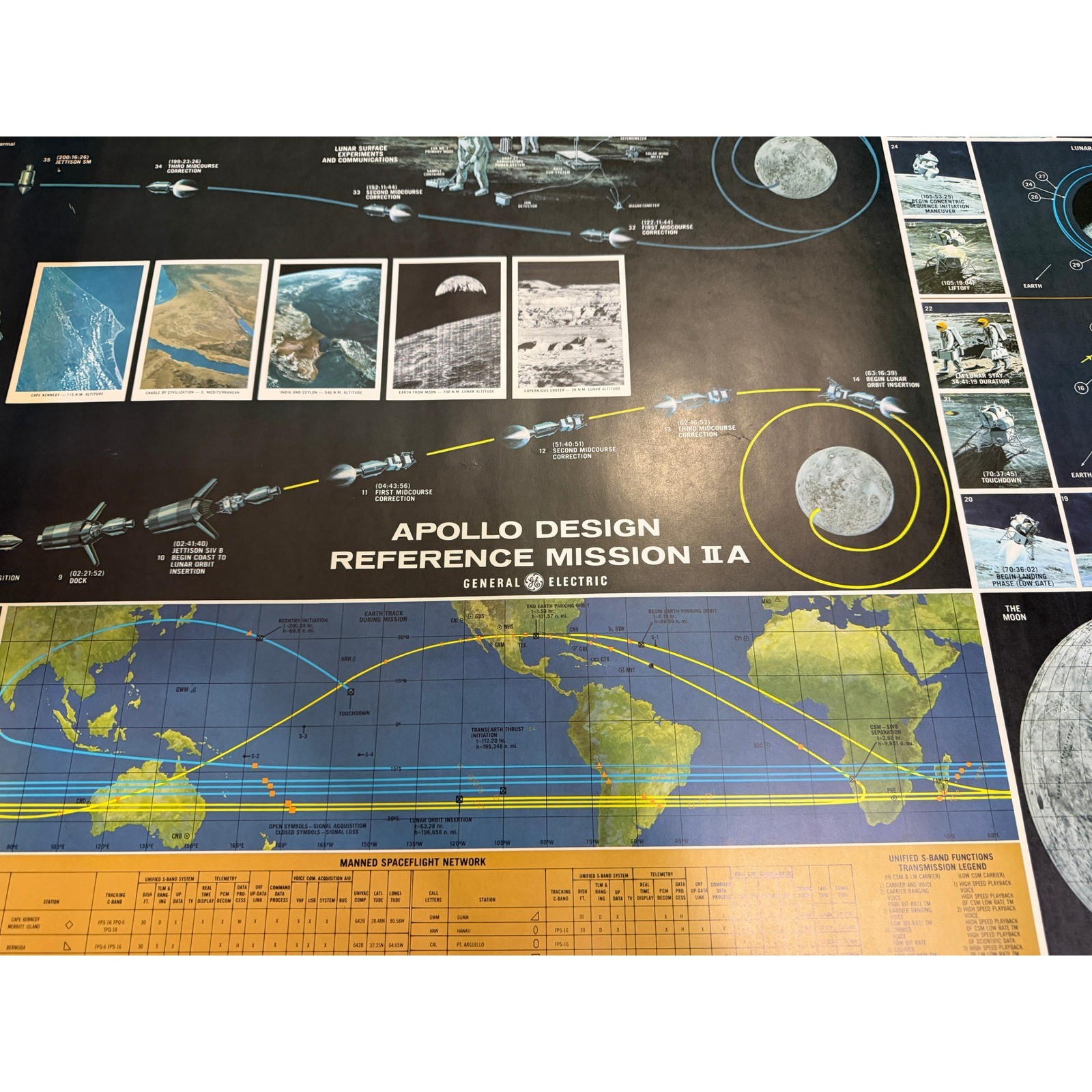 1966 General Electric Apollo Design Reference Mission IIA NASA Poster Vtg