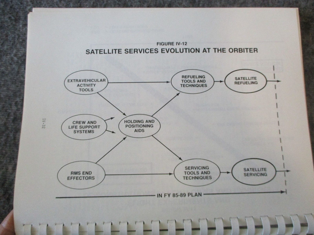 1984-85 NASA MSFC SPACE SHUTTLE LONG RANGE PROGRAM PLAN+CRYOGENIC & TECH REPORTS
