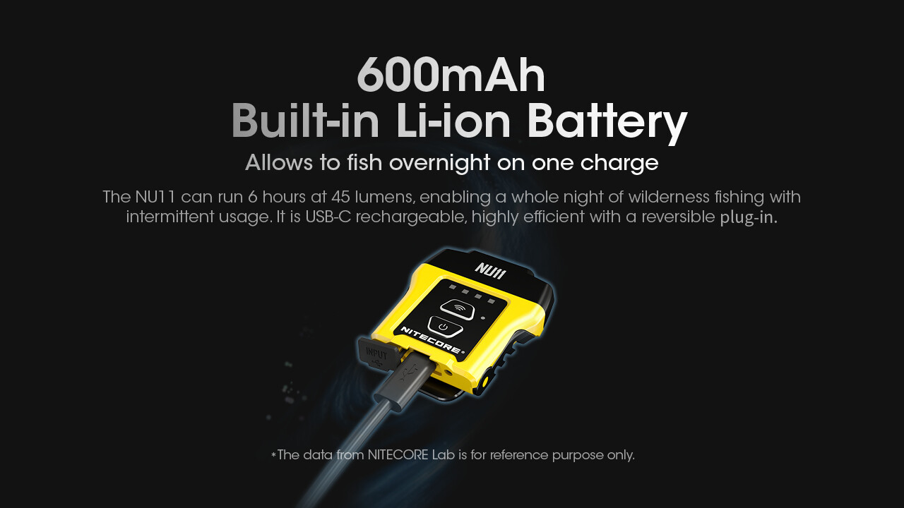 Nitecore NU11 Motion Sensor Clip-On Cap Light